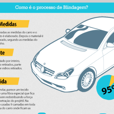 Blindagem Automotiva